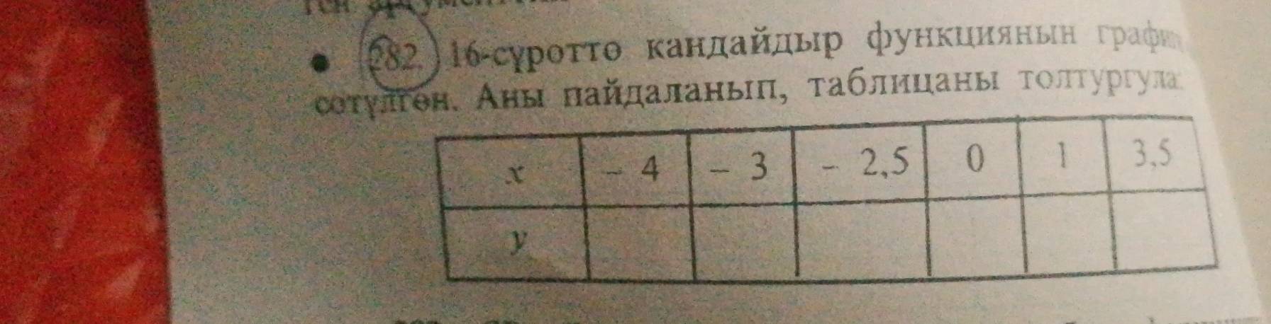 282)16-сγрοττо κандайдыр фунΚиияньн графи 
сотулген Аныπайлаланыηπ, τаблηцаны τοлтуургула