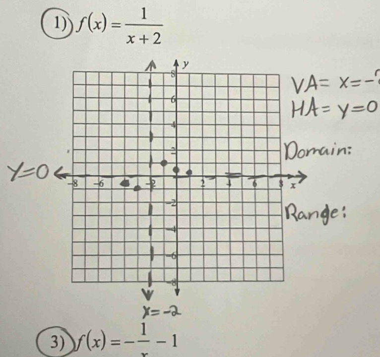 f(x)= 1/x+2 
3) f(x)=- 1/x -1