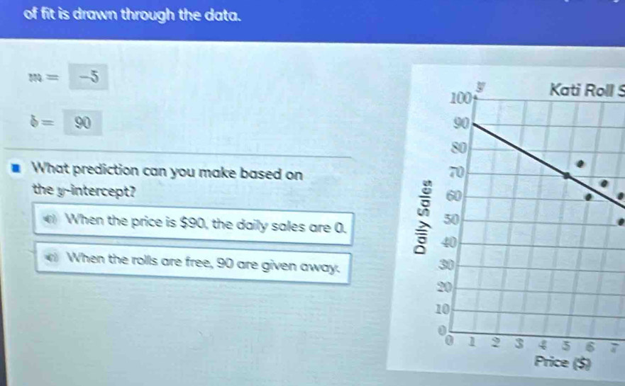 of fit is drawn through the data.
m= -5
Kati Roll S
b= ^ 90
What prediction can you make based on 
the y-intercept?
When the price is $90, the daily sales are 0.
C When the rolls are free, 90 are given away.
7