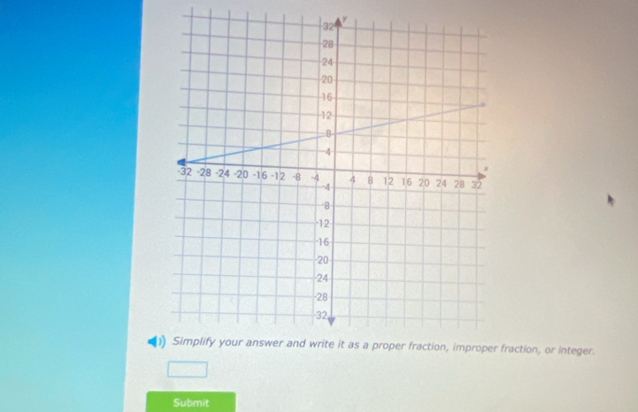 fraction, or integer. 
Submit