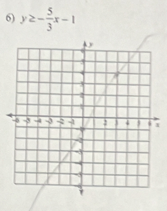 y≥ - 5/3 x-1
1