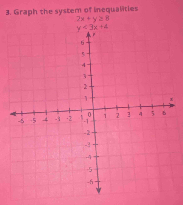 Graph the system of inequalities
2x+y≥ 8