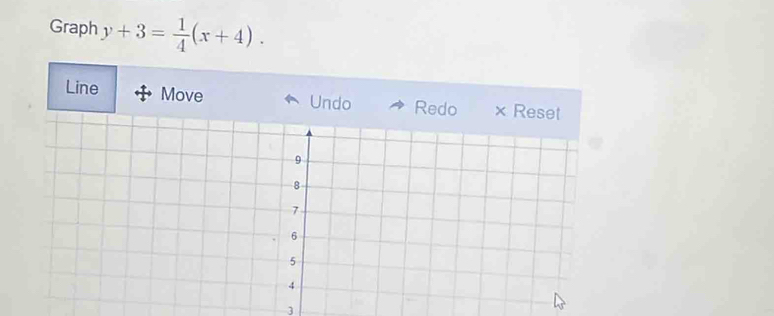 Graph y+3= 1/4 (x+4). 
Line Move Undo Redo 
]