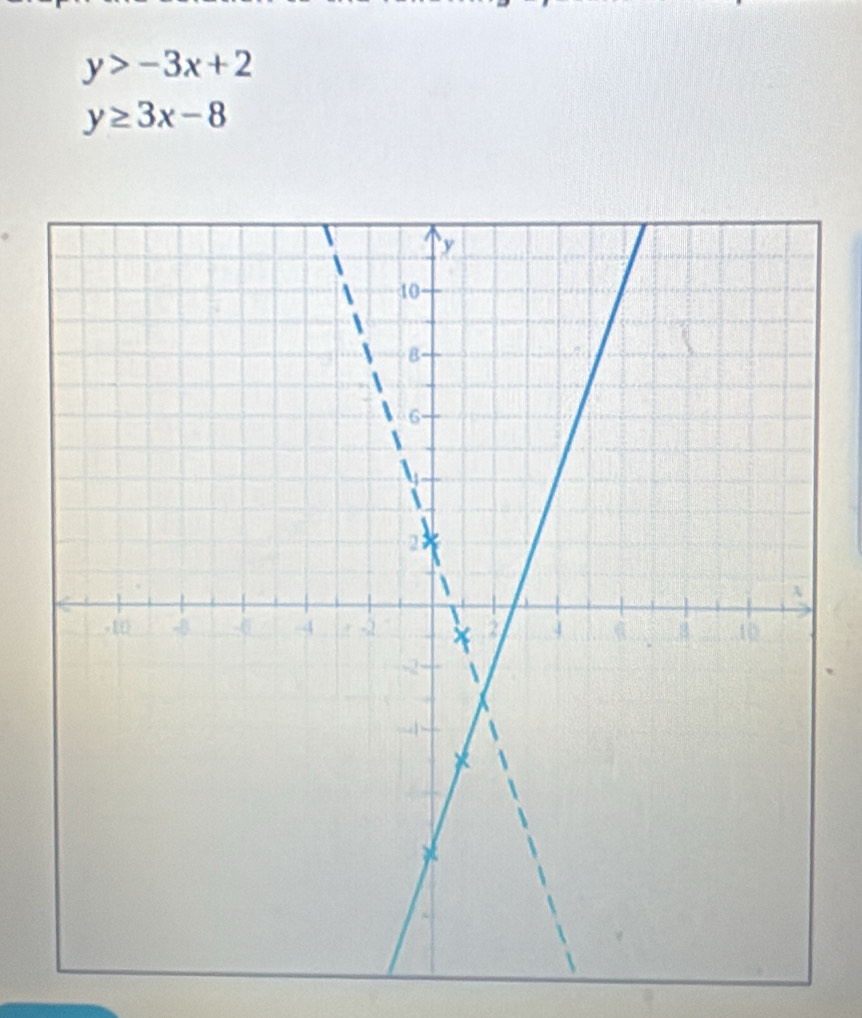 y>-3x+2
y≥ 3x-8