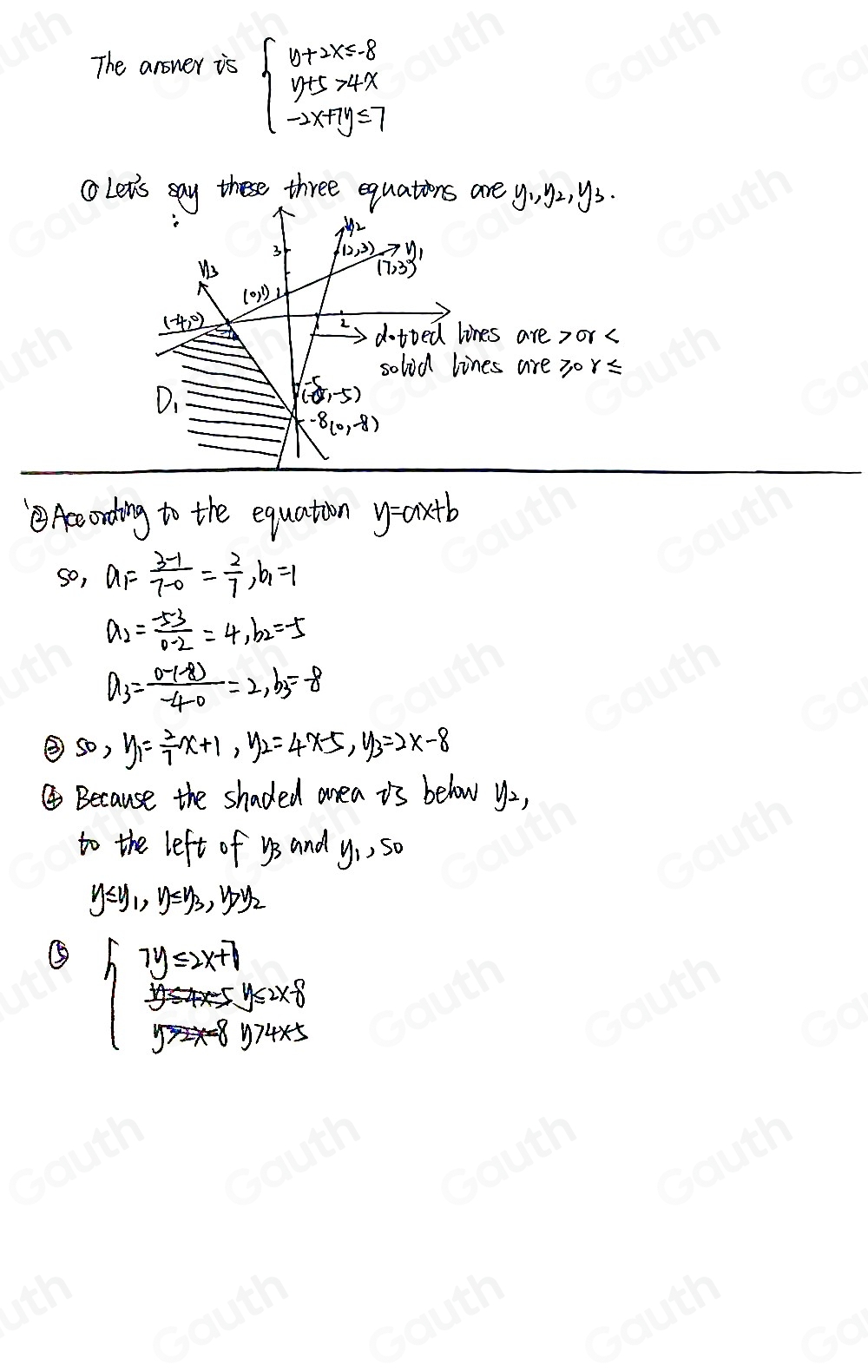 The answer is beginarrayl y+2x=8 y+5=4x -2x+7y=7endarray.
cLet's say these three equations are y_1,y_2, y_3
3 (12,3)to y_1
us
(7,3°)
(0,1)⊥
(-4,0)
dotted lines 
solod lines are 30 r≤slant
D、
(-5,-5)
-8(0,-8)
③Accoding to the equation y=ax+b
so, a_1= (3-1)/7-0 = 2/7 , b_1=1
a_2= (-5-3)/0-2 =4, b_2=-5
a_3= (0-(-8))/-4-0 =2, b_3=-8
③ so, y_1= 2/7 x+1, y_2=4x-5, y_3=2x-8
Because the shaded anea is below y_2, 
to the left of ys and y_1, 50
y≤slant y_1, y≤slant y_3,y_2y_2
⑤ .
beginarrayr y≤slant 2x-8 y>4x-5endarray