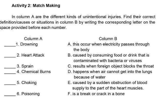 Activity 2: Match Making
In column A are the different kinds of unintentional injuries. Find their correct
definition/causes or situations in column B by writing the corresponding letter on the
space provided before each number.
Column A Column B
_1. Drowning A. this occur when electricity passes through
the body
_2. Heart Attack B. caused by consuming food or drink that is
contaminated with bacteria or viruses
_3. Sprain C. results when foreign object blocks the throat
_4. Chemical Burns D. happens when air cannot get into the lungs
because of water
_5. Choking E. caused by a sudden obstruction of blood
supply to the part of the heart muscles.
_6. Poisoning F. is a break or crack in a bone