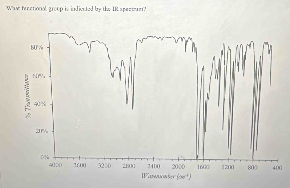 What functional group is indicated by the IR spectrum?
80%
60%
40%
20%
0%
4000 3600 3200 2800 2400 2000 1600 1200 800 400
Wavenumber (cm^(-1))