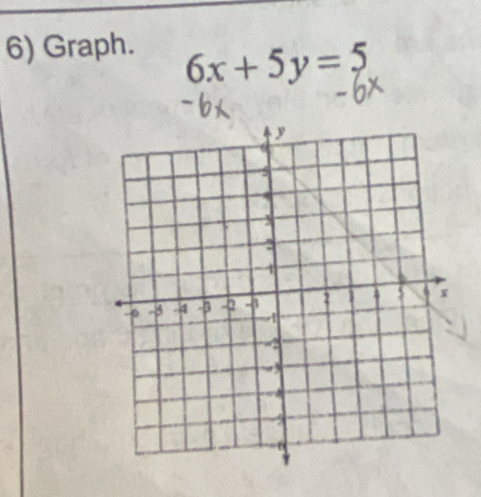 Graph.
6x+5y=5