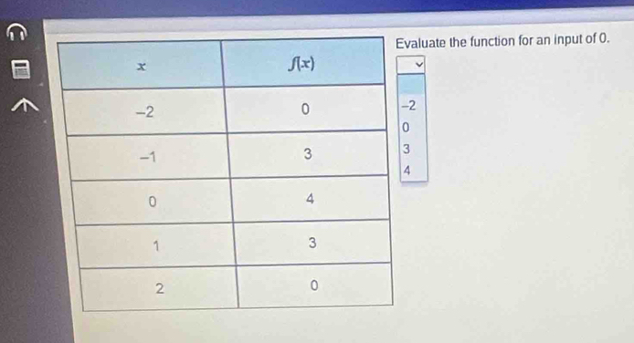 valuate the function for an input of 0.
2
4