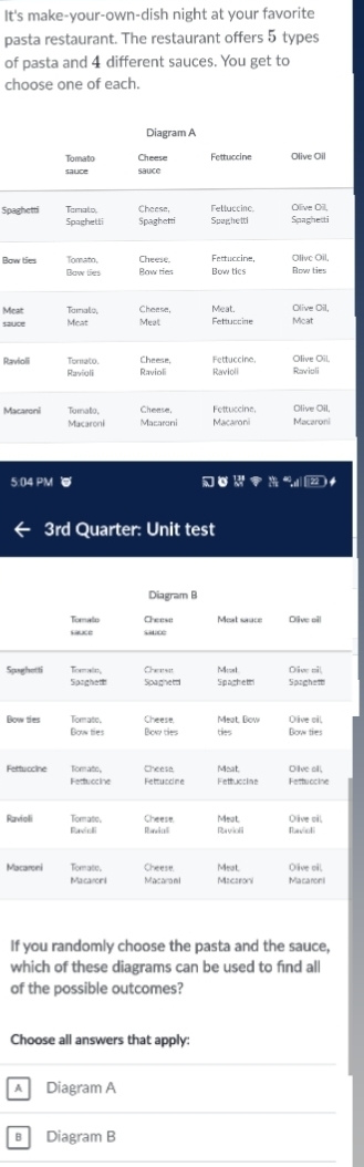 It's make-your-own-dish night at your favorite
pasta restaurant. The restaurant offers 5 types
of pasta and 4 different sauces. You get to
choose one of each.
Spag
Bow
Mca
sau0
Ravi
Mac
5:04 PM o 
3rd Quarter: Unit test
Sa
Do
Fet
Rav
Ma
If you randomly choose the pasta and the sauce,
which of these diagrams can be used to find all
of the possible outcomes?
Choose all answers that apply:
A Diagram A
в Diagram B