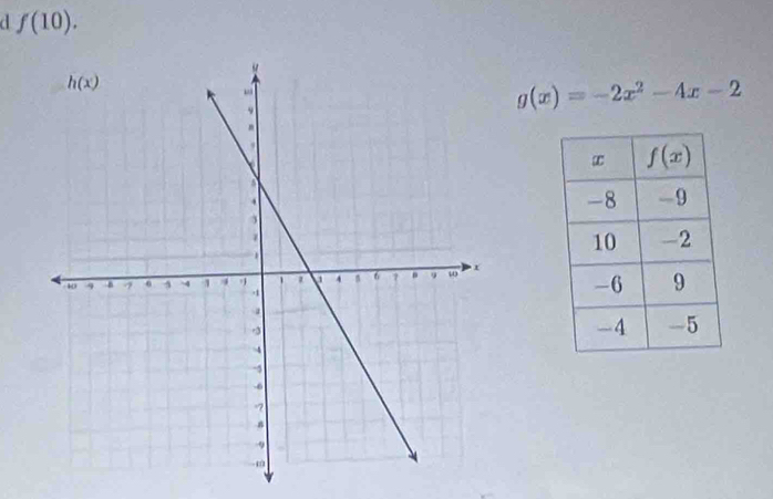 a f(10).
g(x)=-2x^2-4x-2