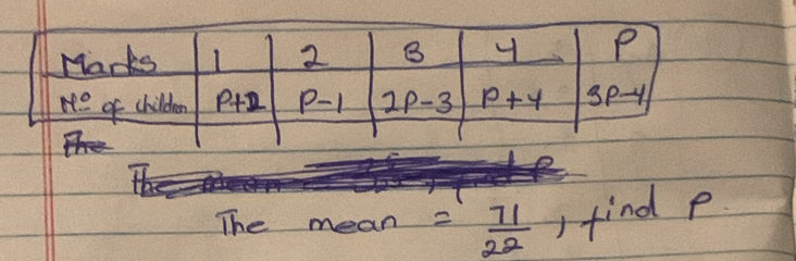 The mean = 71/22  find p