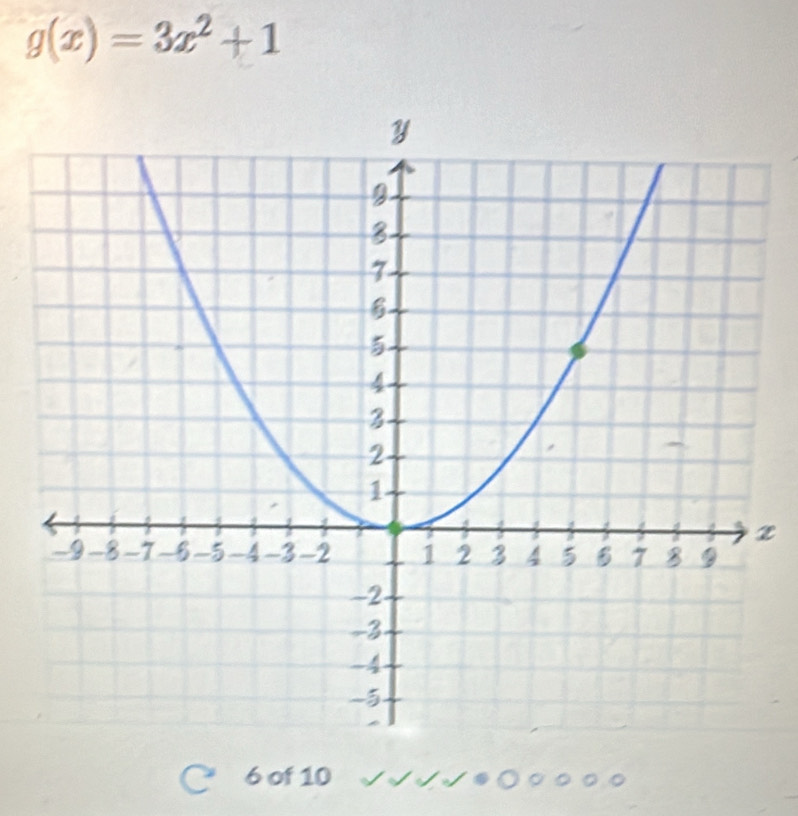 g(x)=3x^2+1
x
6 of 10