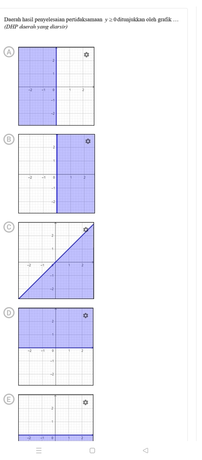 Daerah hasil penyelesaian pertidaksamaan y≥ 0 ditunjukkan oleh grafik …
(DHP daerah yang diarsir)
A
B
C
D
F
2
A
-2 -1 0 1 2