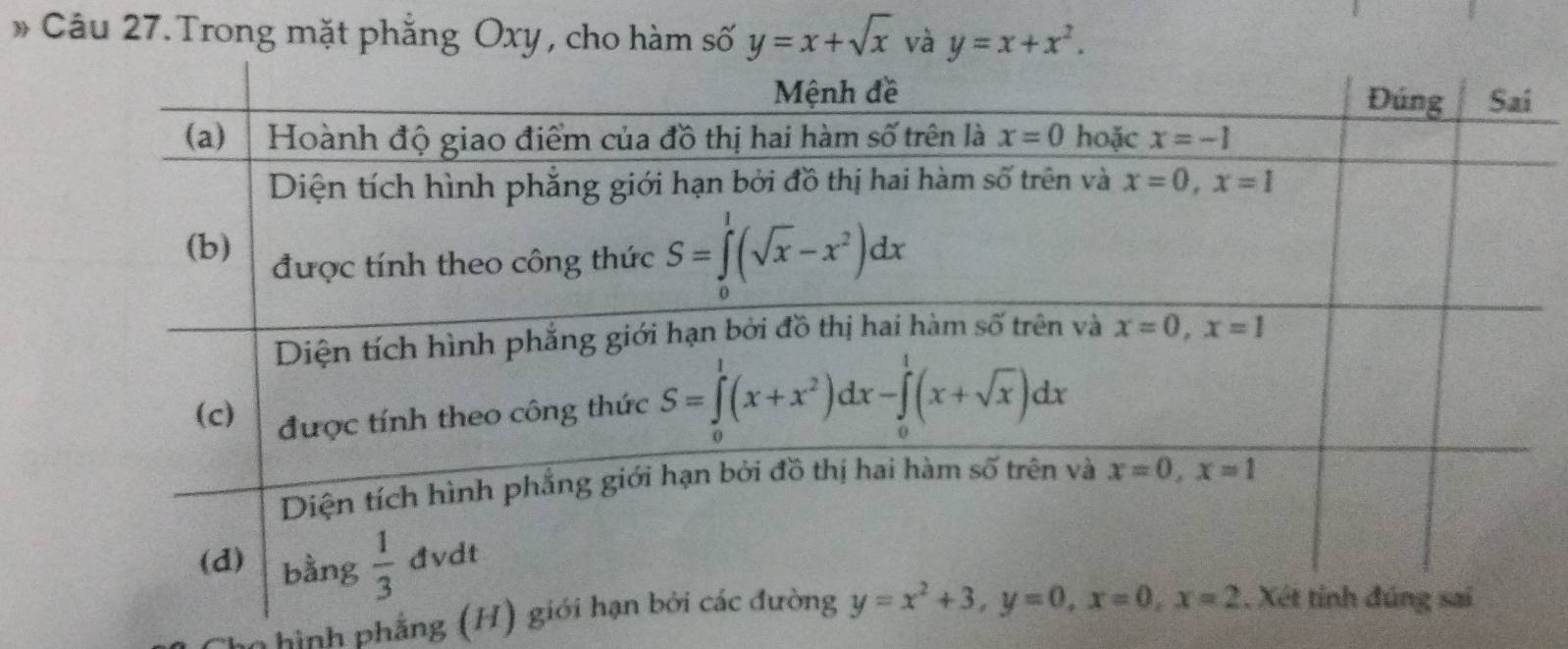 Trong mặt phẳng Oxy , cho hàm số y=x+sqrt(x) và y=x+x^2.
h hình phẳng (H)