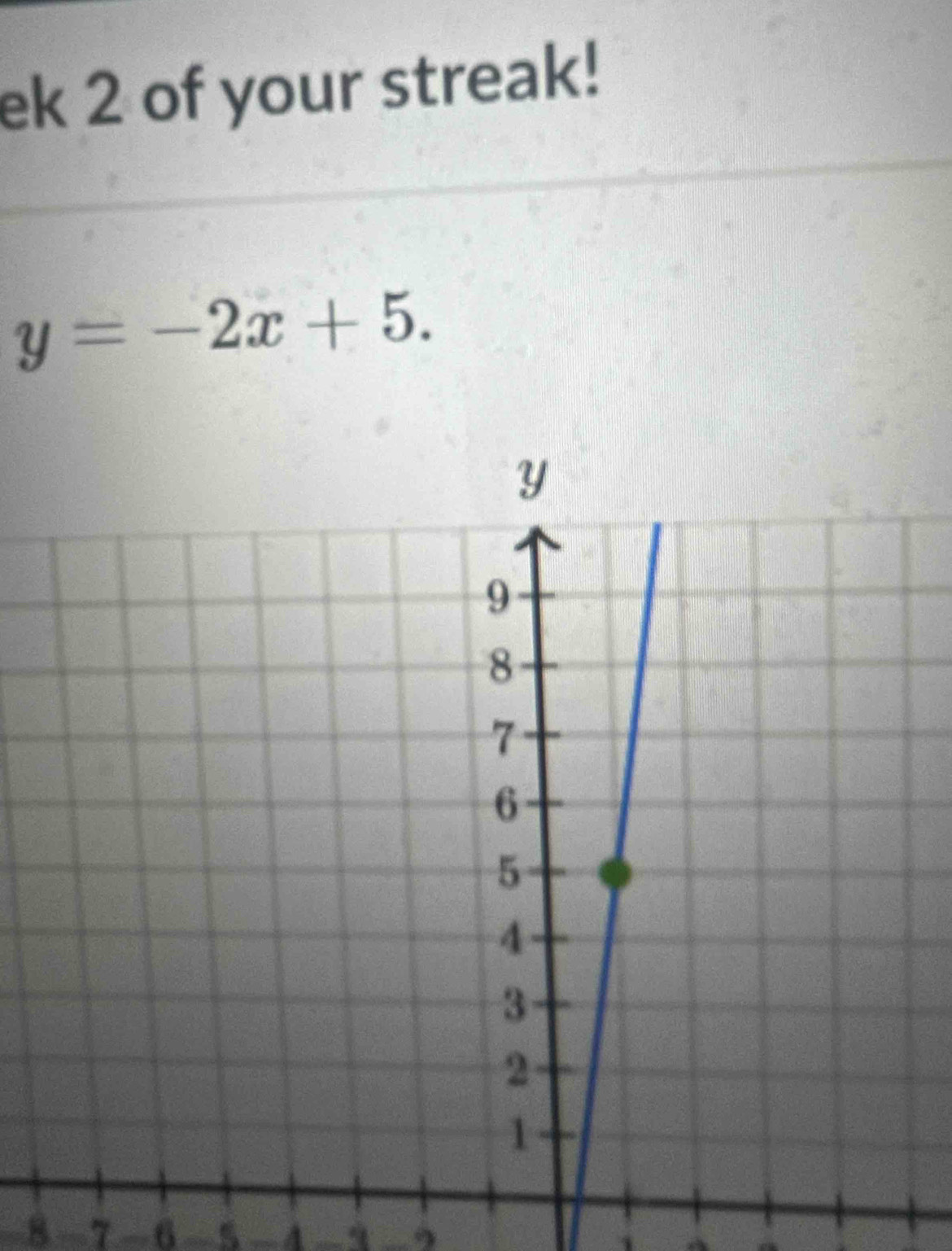 ek 2 of your streak!
y=-2x+5.
8 7 -6 5 -4