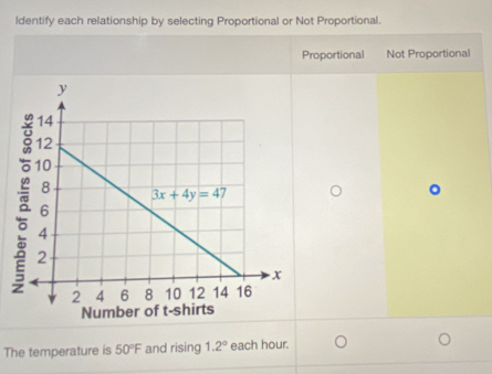 ldentify each relationship by selecting Proportional or Not Proportional.
Proportional Not Proportional
The temperature is 50°F and rising 1.2° each hour.