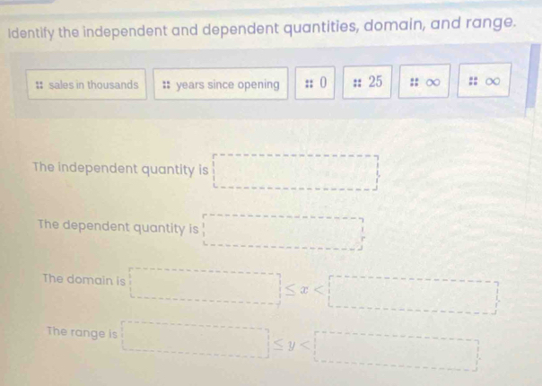 Identify the independent and dependent quantities, domain, and range.
;; sales in thousands :: years since opening ;; () :: 25 ∞ : ∞
The independent quantity is □
The dependent quantity is □°
The domain is □ ≤ x
The range is □ ≤ y