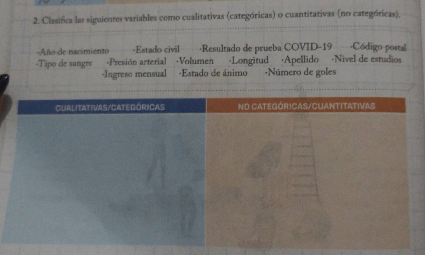 Clasifica las siguientes variables como cualitativas (categóricas) o cuantitativas (no categóricas). 
·Año de nacimiento ·Estado civil ·Resultado de prueba COVID-19 · ·Código postal 
-Tipo de sangre ·Presión arterial ·Volumen ·Longitud ·Apellido ·Nivel de estudios 
·Ingreso mensual ·Estado de ánimo ·Número de goles