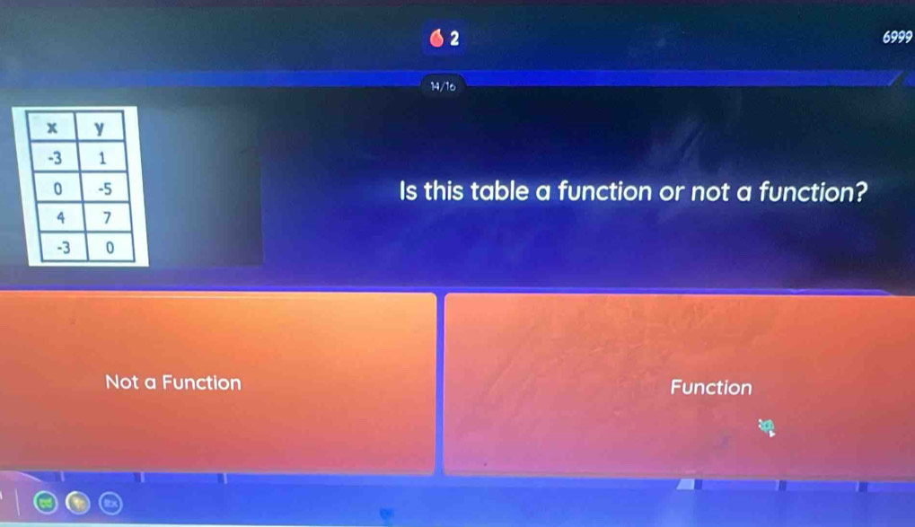 2 6999
4/16
Is this table a function or not a function?
Not a Function Function