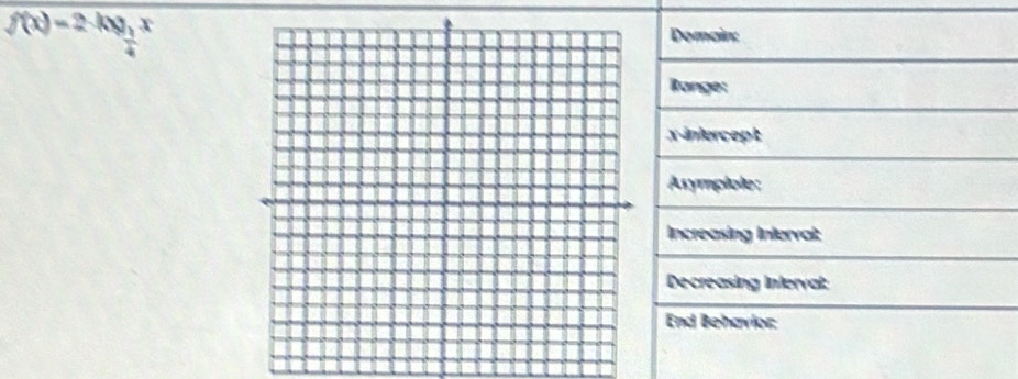 f(x)=2log _ 1/4 x