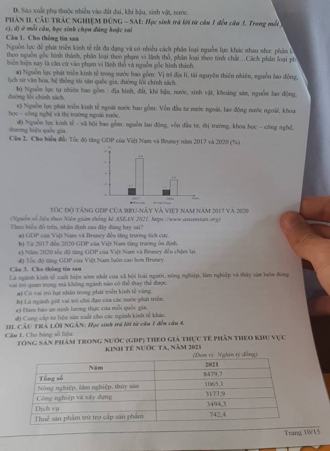 D. Sân xuất phụ thuộc nhiều vào đất đai, khi hậu, sinh vật, nước,
PHẢN II. CÂU TRÁC NGHIỆM ĐÚNG - SAI: Học sinh trã lời từ câu 1 đến câu 3. Trong mối 
c), d) ở mỗi câu, học sinh chọn đủng hoặc sai
Câu 1. Cho thông tin sau
Nguồn lực để phát triển kinh tế rất đa dạng và có nhiều cách phân loại nguồn lực khác nhau như: phân là
theo nguồn gốc hình thành, phân loại theo phạm vi lãnh thổ, phân loại theo tính chất...Cách phân loại ph
biên hiện nay là căn cử vào phạm vi lãnh thổ và nguồn gốc hình thành.
a) Nguồn lực phát triển kinh tế trong nước bao gồm: Vị trí địa lí, tài nguyên thiên nhiên, nguồn lao động,
lịch sử văn hóa, hệ thống tài săn quốc gia, đường lối chính sách.
b) Nguồn lực tự nhiên bao gồm : địa hình, đất, khí hậu, nước, sinh vật, khoáng sản, nguồn lao động,
đường lỗi chính sách.
c) Nguồn lực phát triển kinh tể ngoài nước bao gồm: Vốn đầu tư nước ngoài, lao động nước ngoài, khoa
học - công nghệ và thị trường ngoài nước.
đ) Nguồn lực kinh tế - xã hội bao gồm: nguồn lao động, vốn đầu tư, thị trường, khoa học -- công nghệ,
thương hiệu quốc gia.
Câu 2. Cho biểu đồ: Tốc độ tăng GDP của Việt Nam và Bruney năm 2017 và 2020 (%)
TÓc độ tăng gDP của bru-này và việt nam năm 2017 Và 2020
(Nguồn số liệu theo Niên giám thống kê ASEAN 2021, https://www.aseanstats.org)
Theo biểu đồ trên, nhận định sau đây đúng hay sai?
a) GDP của Việt Nam và Bruney đều tăng trưởng tích cực.
b) Từ 2017 đến 2020 GDP của Việt Nam tăng trường ổn định.
e) Năm 2020 tốc độ tăng GDP của Việt Nam và Bruney đều chậm lại.
đ) Tốc độ tăng GDP của Việt Nam luôn cao hơn Bruney.
Câu 3. Cho thông tin sau
Là ngành kinh tế xuất hiện sớm nhất của xã hội loài người, nông nghiệp, lâm nghiệp và thủy sản luôn đóng
vai trò quan trọng mà không ngành nào có thể thay thể được.
a) Có vai trò hạt nhân trong phát triển kinh tế vùng.
b) Là ngành giữ vai trò chủ đạo của các nước phát triển.
c) Đám bảo an ninh lương thực của mỗi quốc gia.
đ) Cung cấp tư liệu sản xuất cho các ngành kinh tễ khác.
IIL CÂU TRÁ LỜI NGÂN: Học sinh trú lời từ câu 1 đến câu 4.
Câu 1. Cho bảng số liệu:
tông sân phẩm trong nước (gDP) theo giá thực tẻ phân thEo khu vực
Kinh tẻ nƯớc ta, năm 2021
đồng)
Trang 10/15