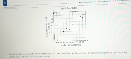 Based on the scatterpiot, which of these is the best prediction for the number of servings of iced tea sold on a day
where the food trailer has 80 customers?