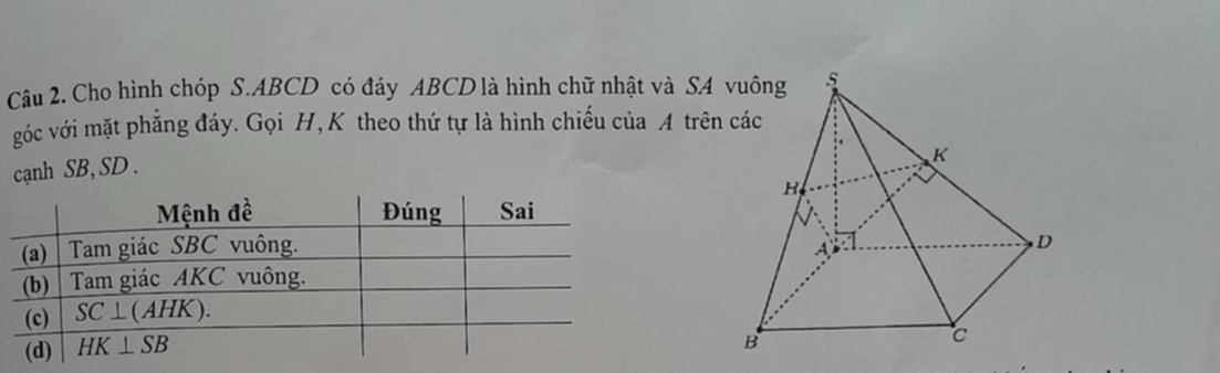 Cho hình chóp S.ABCD có đáy ABCD là hình chữ nhật và SA
góc với mặt phẳng đáy. Gọi H, K theo thứ tự là hình chiếu của A trên
cạnh SB, SD .