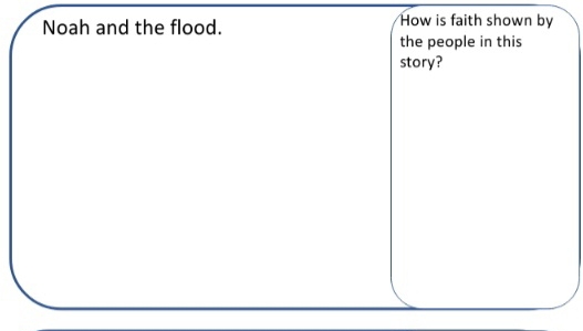 Noah and the flood. How is faith shown by 
the people in this 
story?