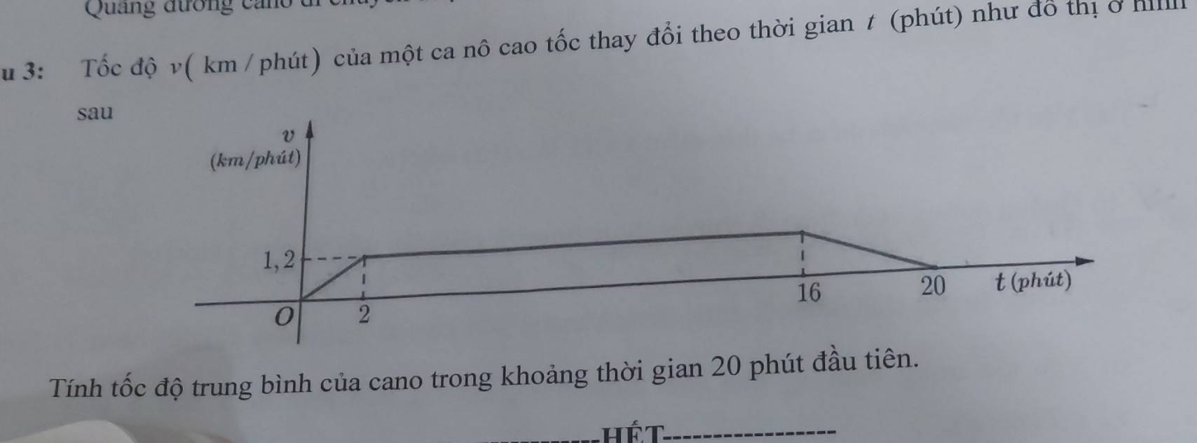 Quảng đương can c 
u 3: Tốc độ v( km / phút) của một ca nô cao tốc thay đổi theo thời gian t (phút) như đô thị ở n 
sau
v
(km/phút) 
1, 2
16
20 t (phút) 
0 2 
Tính tốc độ trung bình của cano trong khoảng thời gian 20 phút đầu tiên. 
_Hế t_