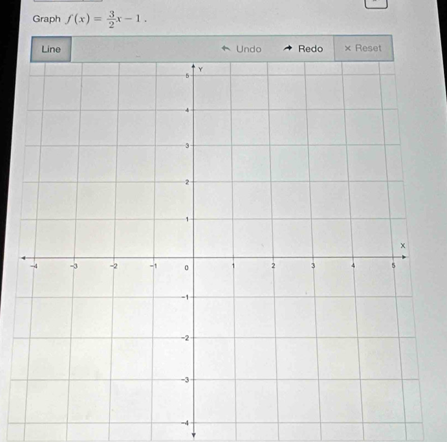 Graph f(x)= 3/2 x-1.
-4