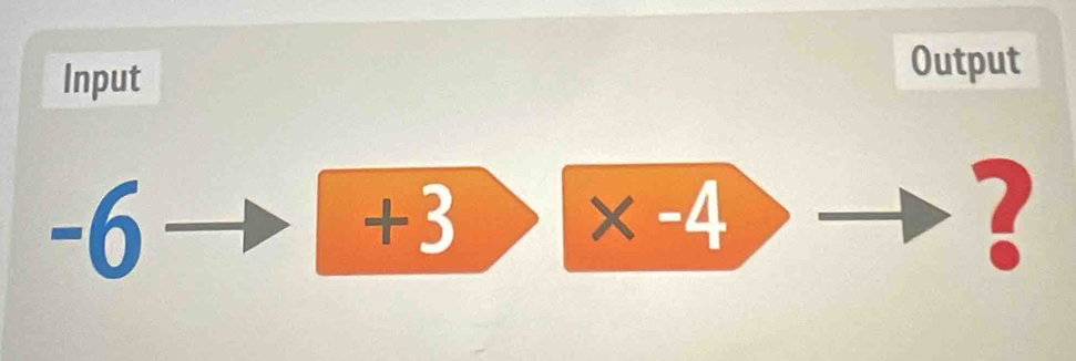 Input 
Output
J 6
+3 □  |* -4 ?