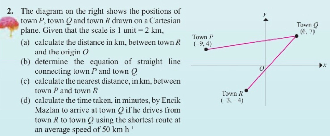 The diagram on the right shows the positions of
town P, town Ω and town R drawn on a Cartesian
plane. Given that the scale is 1 unit =2km,
(a) calculate the distance in km, between town R
and the origin O
(b) determine the equation of straight line
connecting town P and townQ
(c) calculate the nearest distance, in km, between
town P and town R 
(d) calculate the time taken, in minutes, by Encik
Mazlan to arrive at town Q if he drives from
town R to town Q using the shortest route at
an average speed of 50 km h '