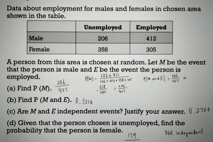 Data about employment for males and females in chosen area 
shown in the table. 
A person from this area is chosen at random. Let M be the event 
that the person is male and E be the event the person is 
employed. 
(a) Find P (M). 
(b) Find P (M and E). 
(c) Are M and E independent events? Justify your answer. 
(d) Given that the person chosen is unemployed, find the 
probability that the person is female.