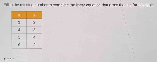 Fill in the missing number to complete the linear equation that gives the rule for this table.
y=x-□