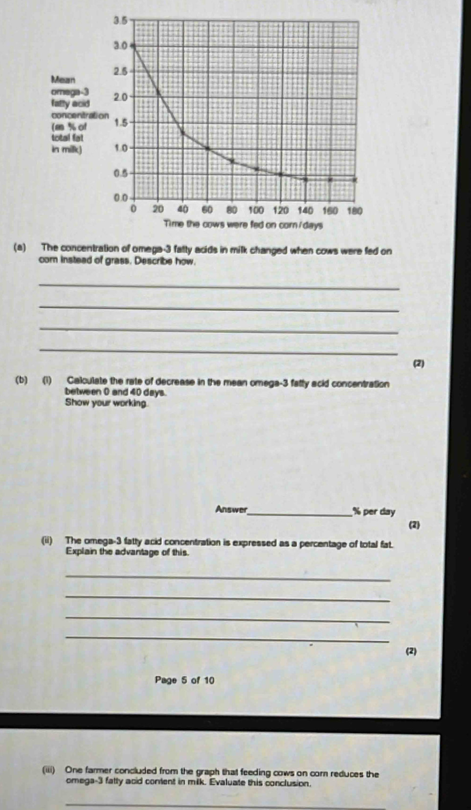 fed on 
corn instead of grass. Describe how. 
_ 
_ 
_ 
_ 
(2) 
(b) (1) Calculate the rate of decrease in the mean omega-3 fatty acid concentration 
between 0 and 40 days. 
Show your working. 
Answer_ % per day
(2) 
(ii) The omega- 3 fatty acid concentration is expressed as a percentage of total fat. 
Explain the advantage of this. 
_ 
_ 
_ 
_ 
(2) 
Page 5 of 10 
(iii) One farmer concluded from the graph thatl feeding cows on com reduces the 
omega- 3 fatty acid conent in milk. Evaluate this conclusion. 
_