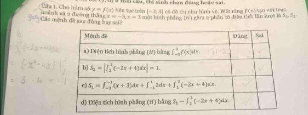 0,  t) ở mội cầu, thí sinh chọn đúng hoặc sai.
Câu 1. Cho hàm số y=f(x)
hoành và 2 đường thắng x=-3,x=3 liên tục trên [-3;3] có đồ thị như hình vẽ. Biết rằng f(x) tạo với trục
một hình phẳng (#/) gồm 2 phần có diện tích lần lượt là S_1,S_2.
Các mệnh đề sau đúng hay sai?