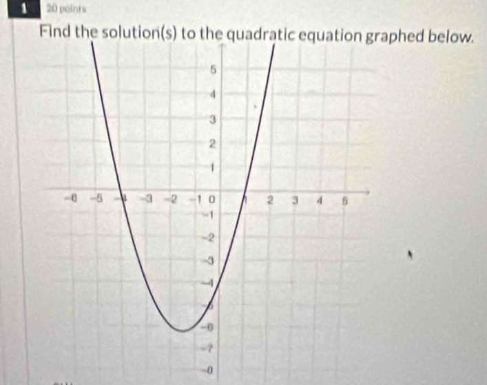 1 20 points 
Find the solution(s) aphed below.
-0