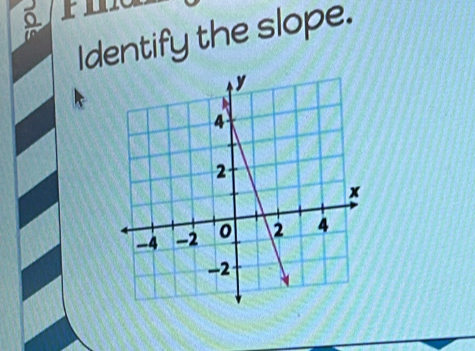 a 
Identify the slope.