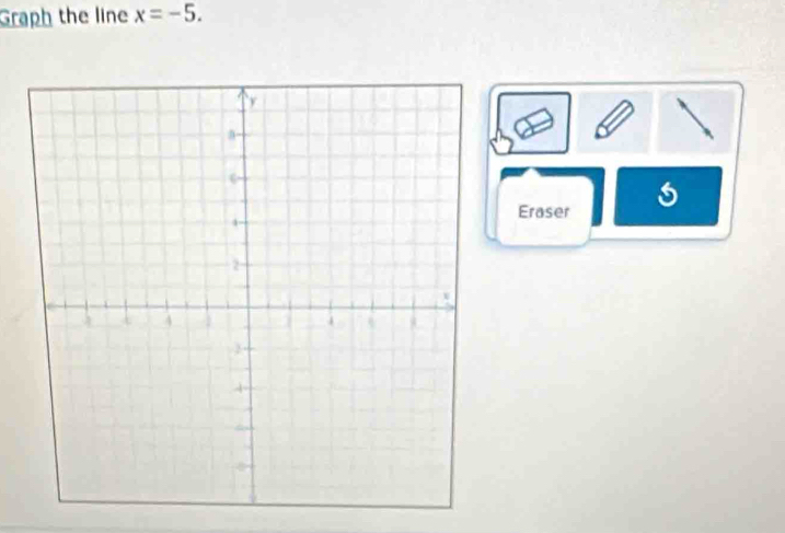 Graph the line x=-5. 
Eraser