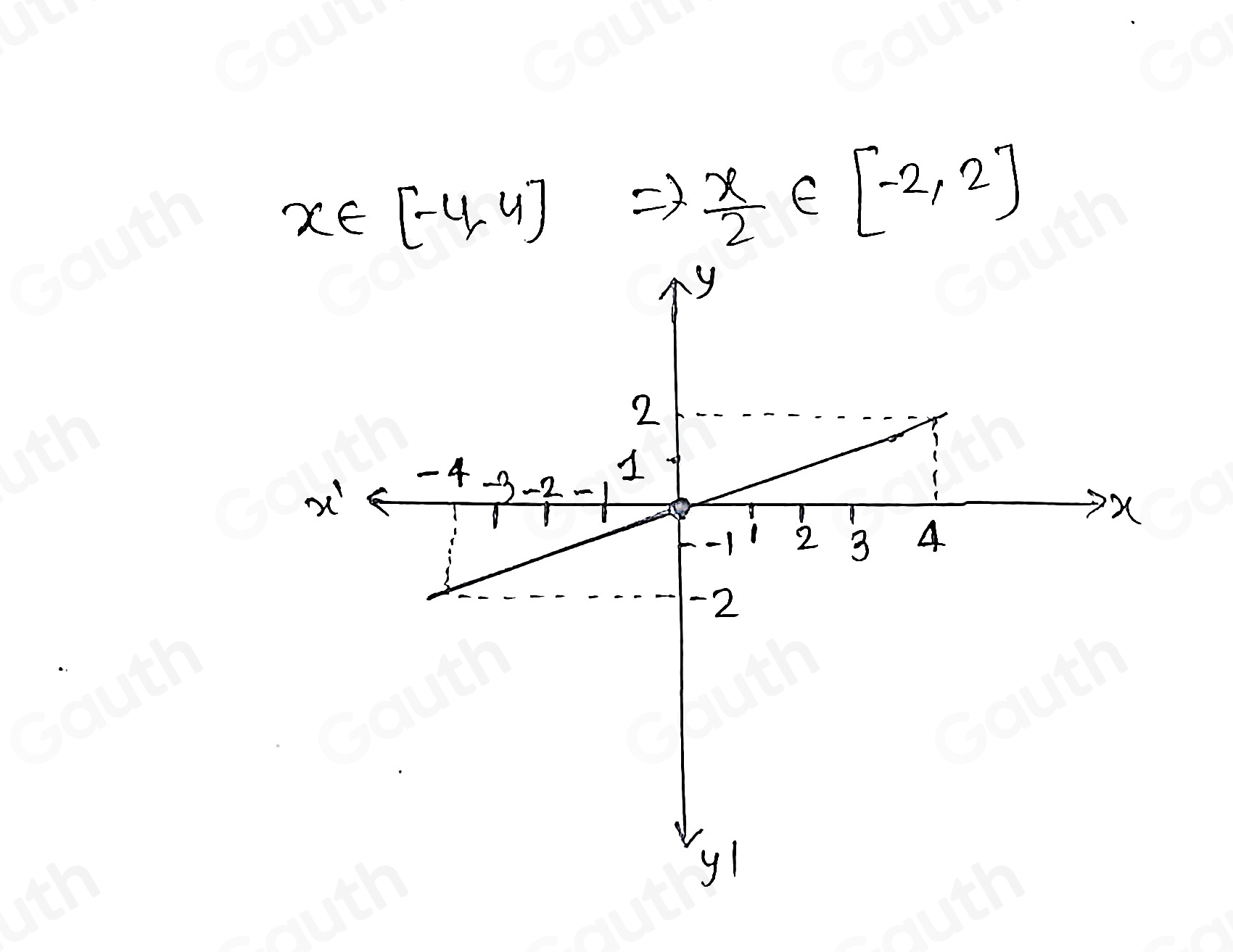 Solved: Progress saved Do Question 17 C0/1 pt 3 A graph of y=f(x) is ...