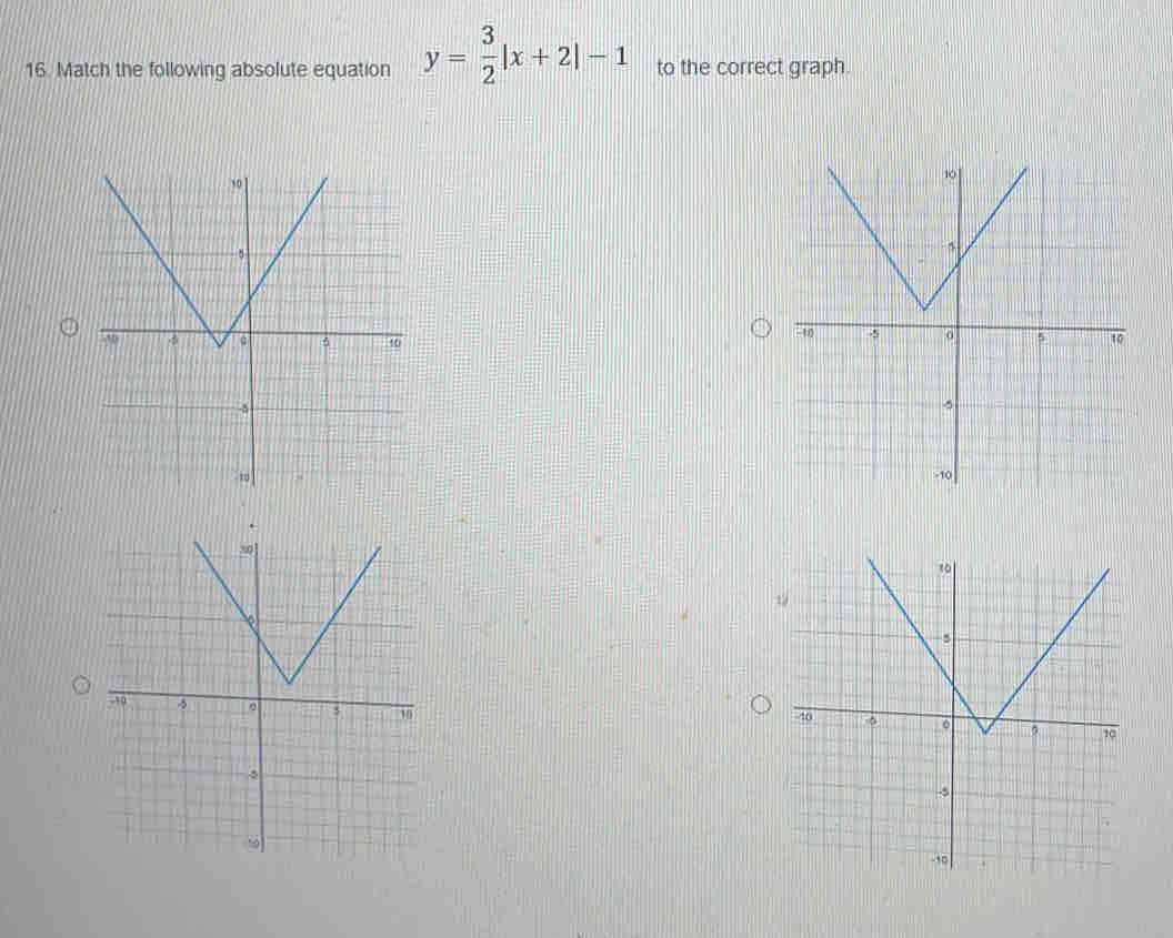 Match the following absolute equation y= 3/2 |x+2|-1 to the correct graph.