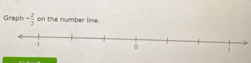 Graph - 2/3  on the number line.