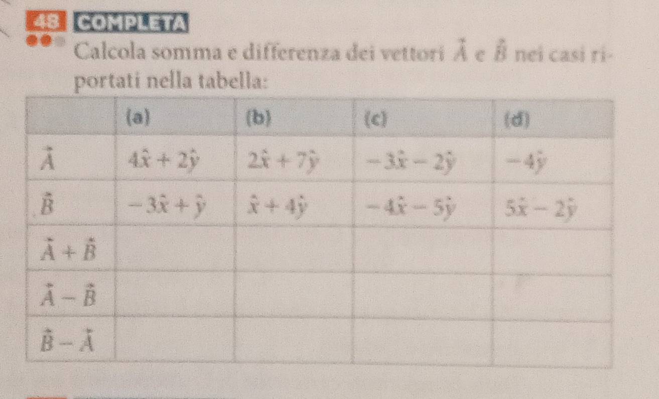 CompLEta
Calcola somma e differenza dei vettorí A e vector B nei casi ri-
portati nella tabella: