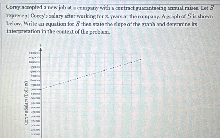 Corey accepted a new job at a company with a contract guaranteeing annual raises. Let S
represent Corey's salary after working for n years at the company. A graph of S is shown 
below. Write an equation for S then state the slope of the graph and determine its 
interpretation in the context of the problem.
20000