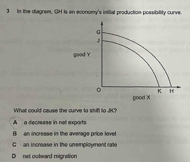 In the diagram, GH is an economy's initial production possibility curve.
What could cause the curve to shift to JK?
A a decrease in net exports
B an increase in the average price level
C an increase in the unemployment rate
D net outward migration