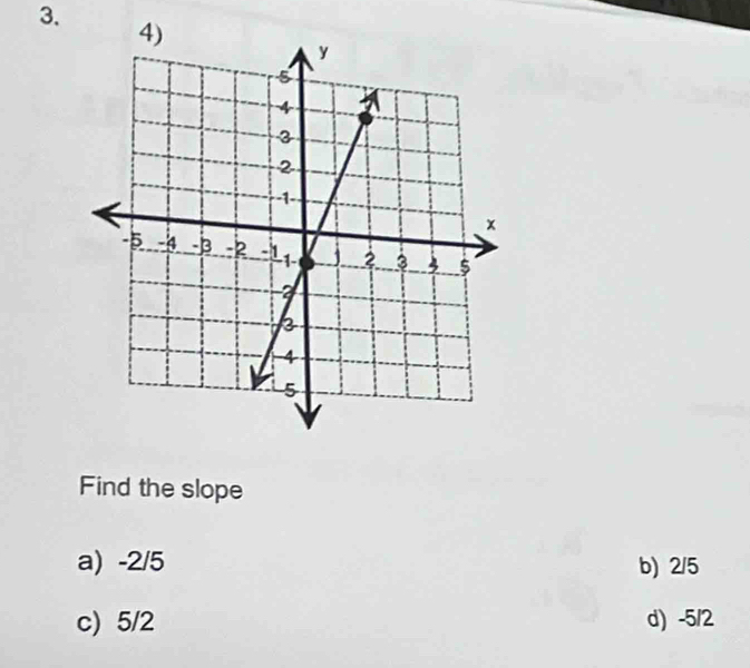 Find the slope
a) -2/5 b) 2/5
c) 5/2 d) -5/2