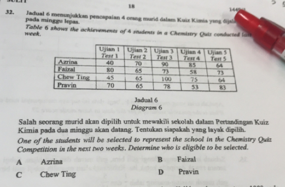 18 1449
32. Jadual 6 menunjukkan pencapaian 4 orang murid dalam Kuiz Kimia yang dijala
pada minggu lepas.
Table 6 shows the achievements of 4 students in a Chemistry Quiz conducted las
week.
Jadual 6
Diagram 6
Salah seorang murid akan dipilih untuk mewakili sekolah dałam Pertandingan Kuiz
Kimia pada dua minggu akan datang. Tentukan siapakah yang layak dipilih.
One of the students will be selected to represent the school in the Chemistry Quiz
Competition in the next two weeks. Determine who is eligible to be selected.
A Azrina B Faizal
C Chew Ting D Pravin