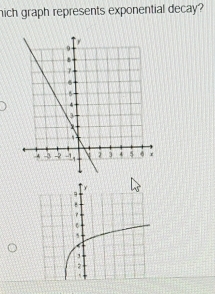 hich graph represents exponential decay? 
``y 
?
5
,
2