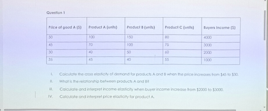 Calculate the cross elasticity of demand for products A and B when the price increases from $45 to $30.
lI. What is the relationship between products A and B?
lil. Calculate and interpret income elasticity when buyer income Increase from $2000 to $3000.
IV. Calculate and interpret price elasticity for product A.